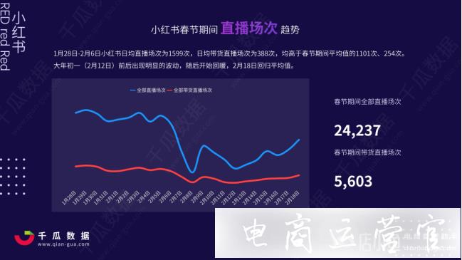 2023年小紅書直播發(fā)展趨勢(shì)是什么?如何進(jìn)行直播營(yíng)銷?